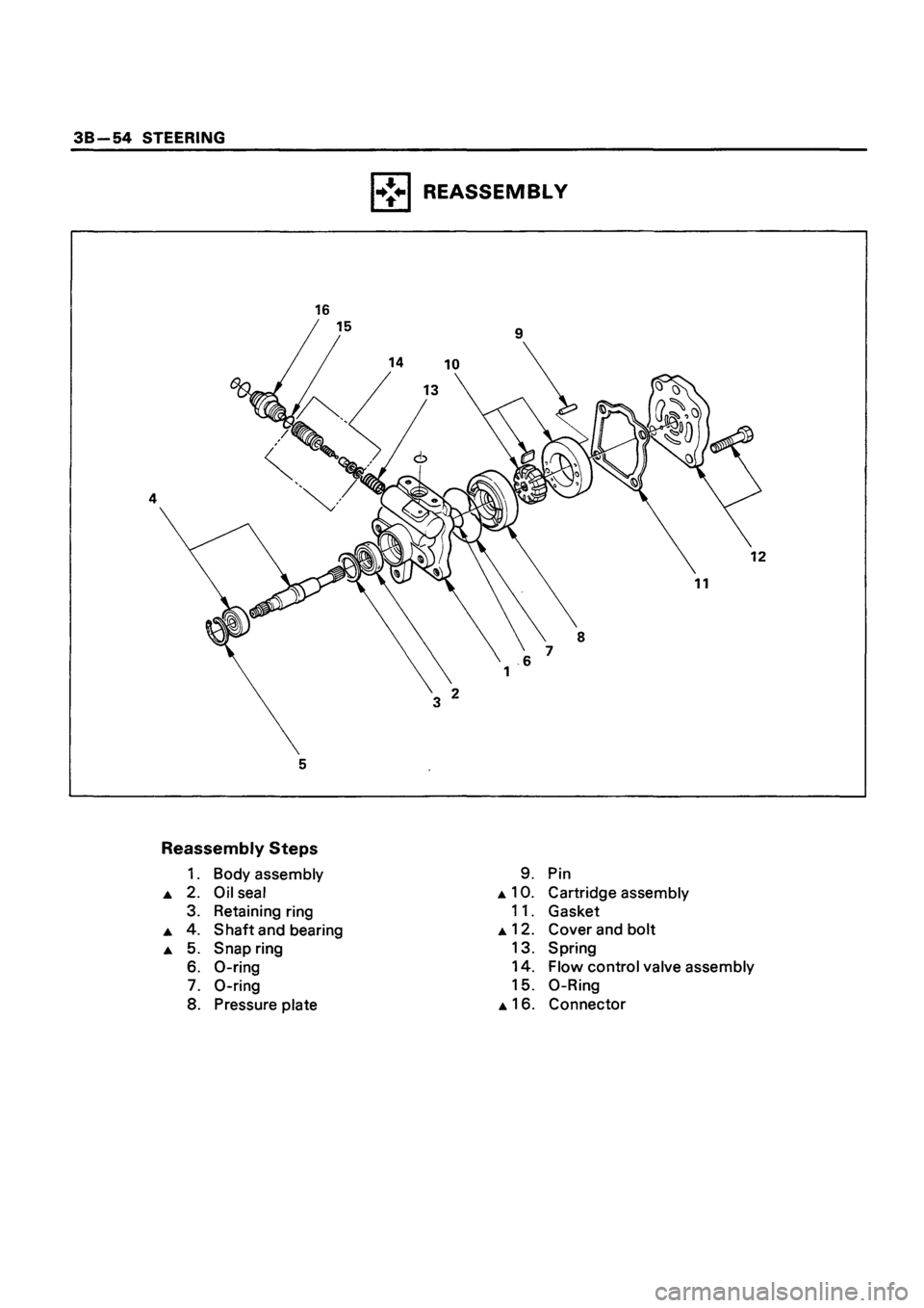 ISUZU TF SERIES 1993 Workshop Manual ISUZU TF SERIES 1993 Workshop Manual