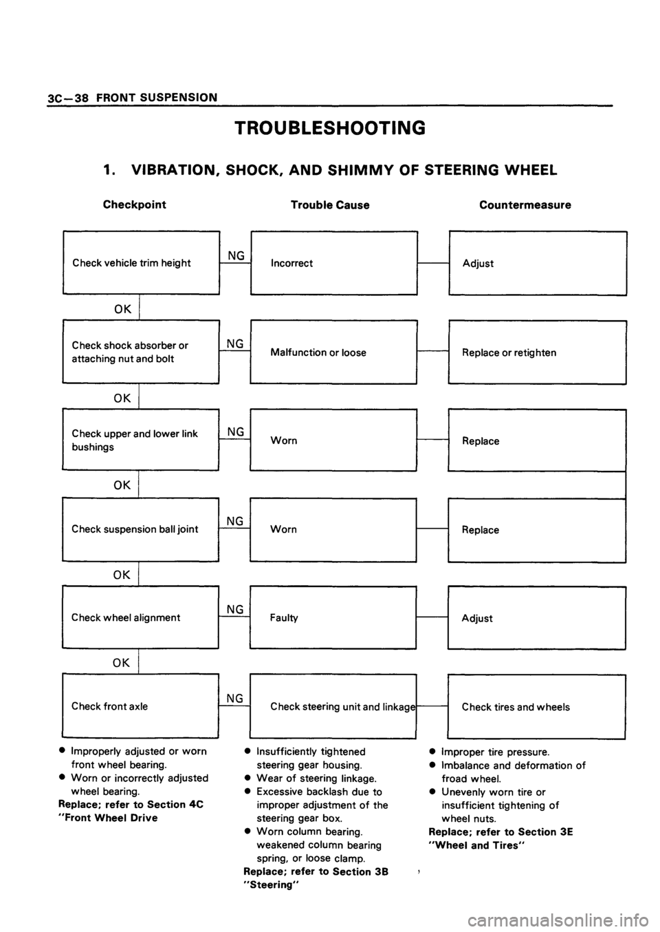 ISUZU TF SERIES 1993  Workshop Manual 