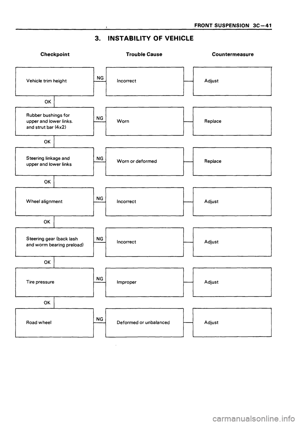 ISUZU TF SERIES 1993  Workshop Manual 