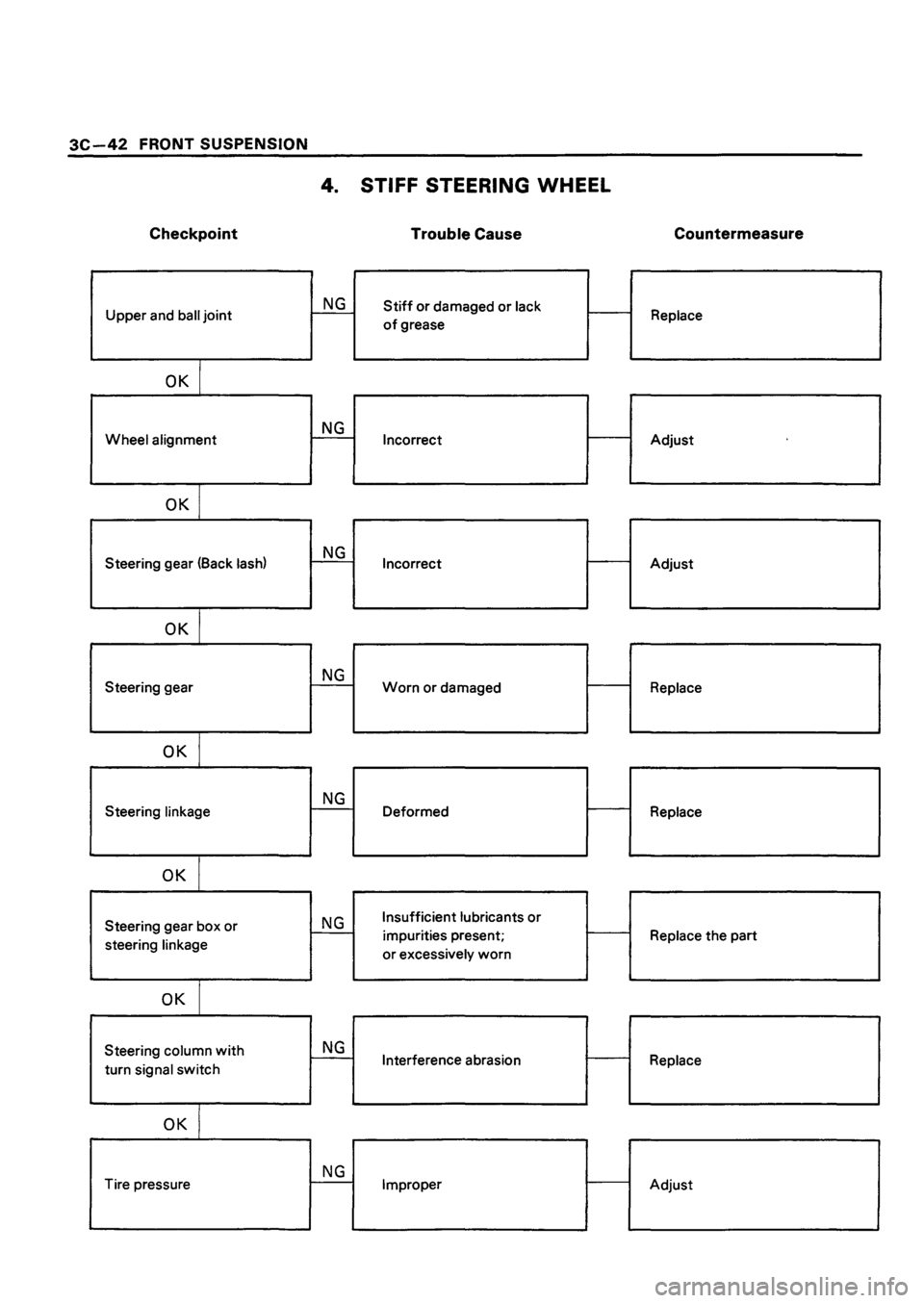ISUZU TF SERIES 1993  Workshop Manual 