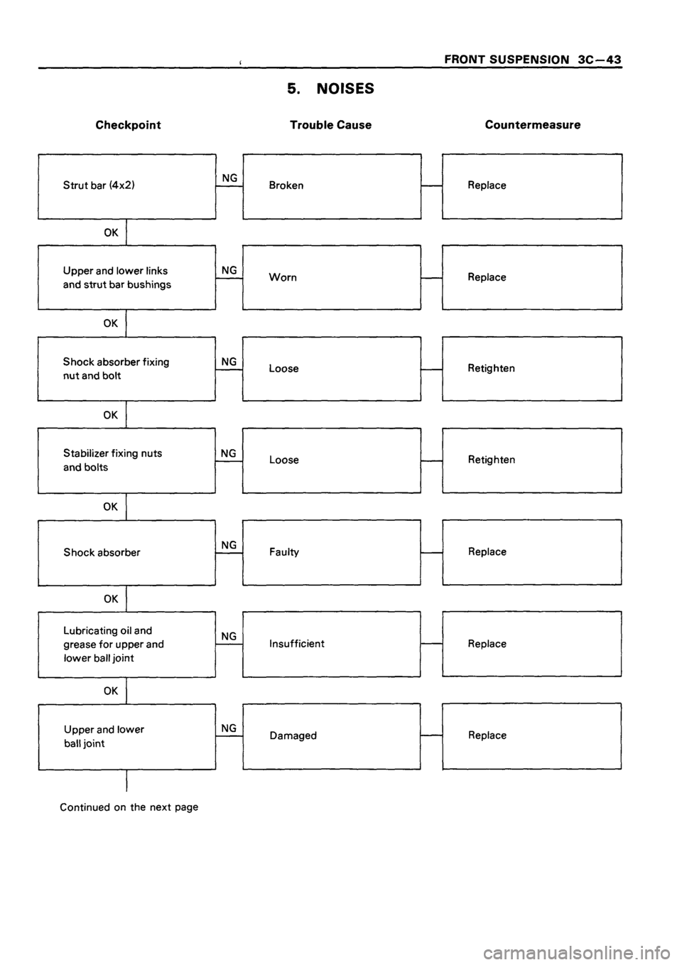 ISUZU TF SERIES 1993  Workshop Manual 