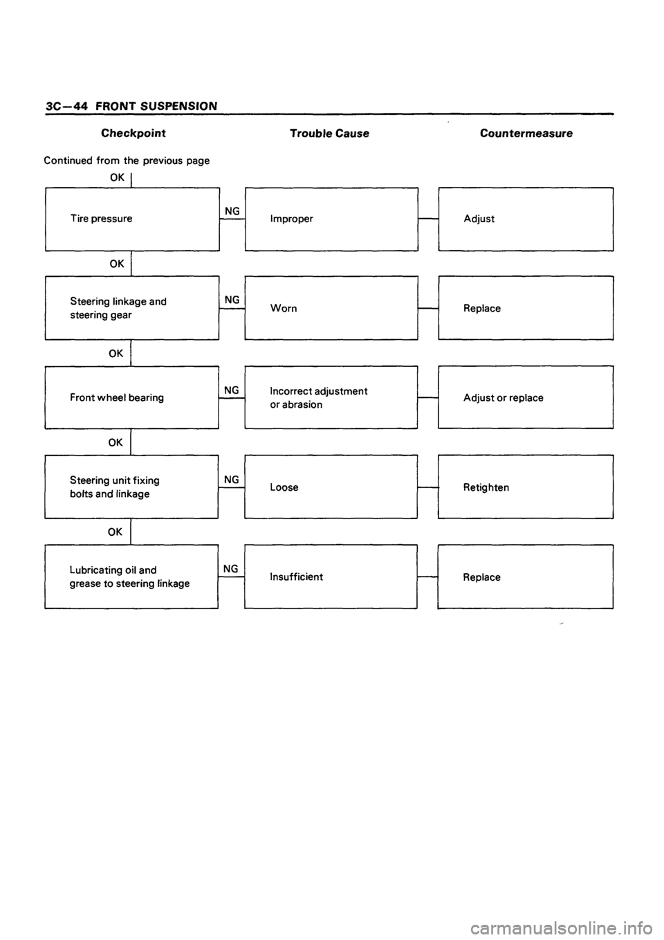 ISUZU TF SERIES 1993  Workshop Manual 