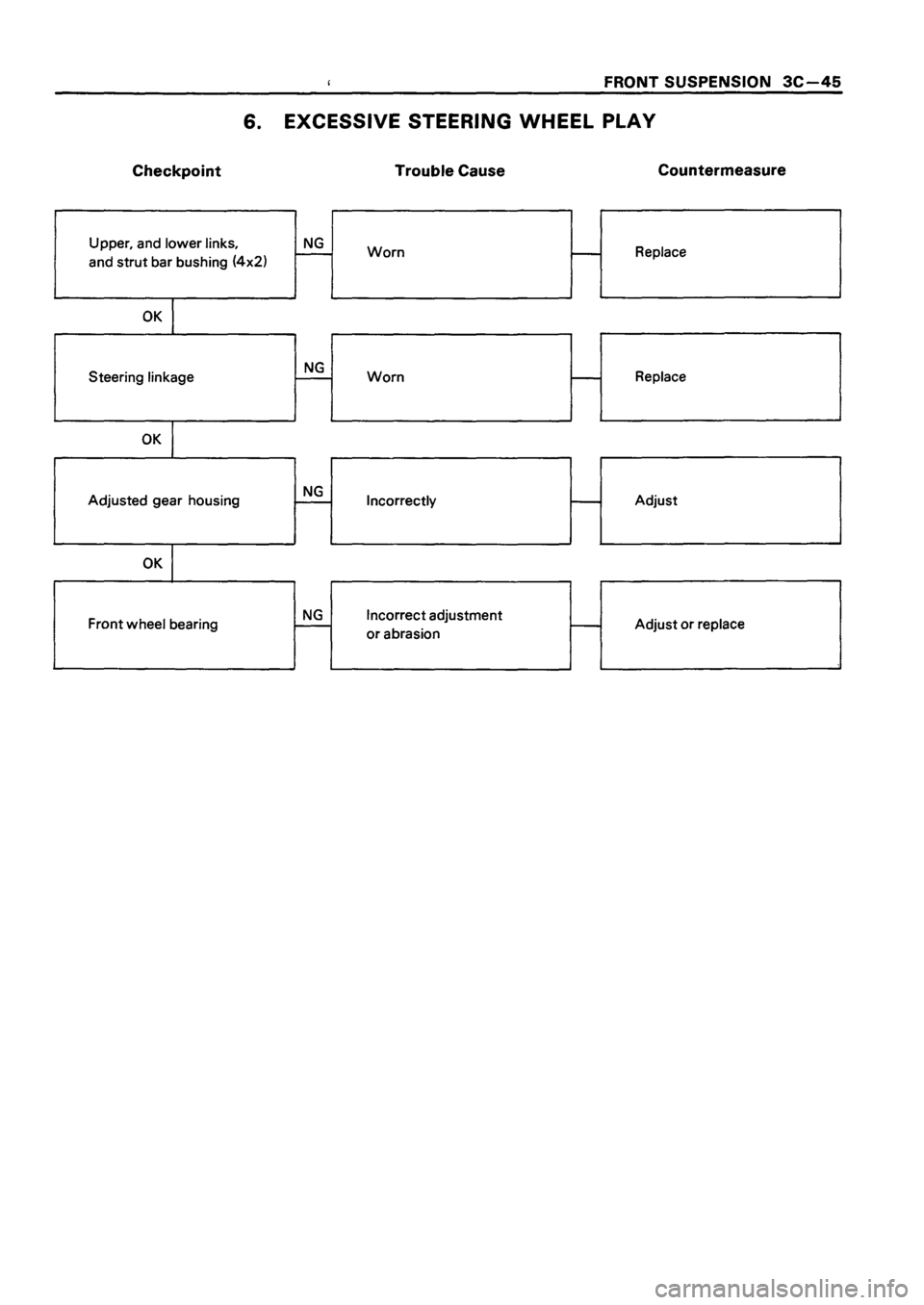 ISUZU TF SERIES 1993  Workshop Manual 
