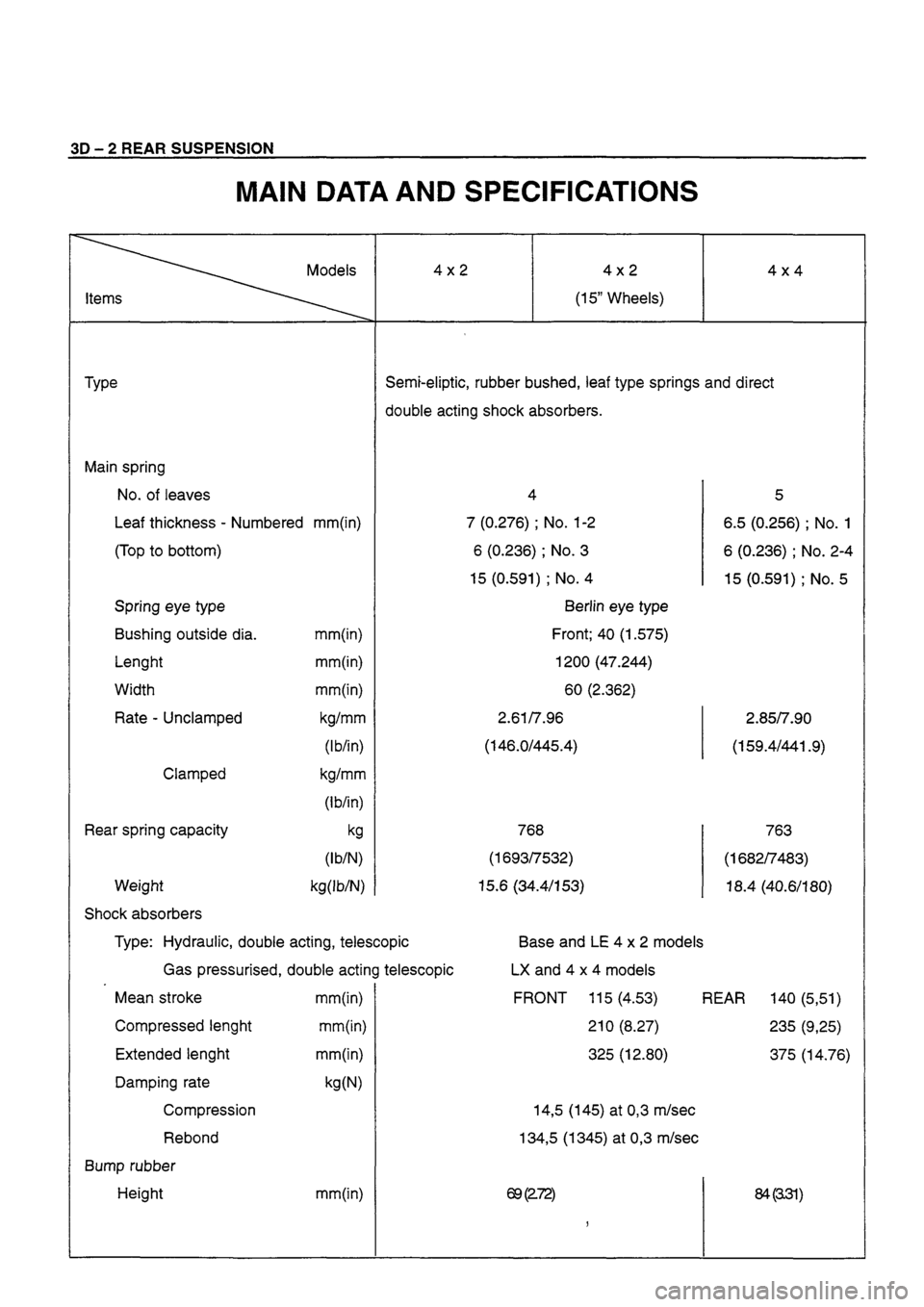 ISUZU TF SERIES 1993  Workshop Manual 