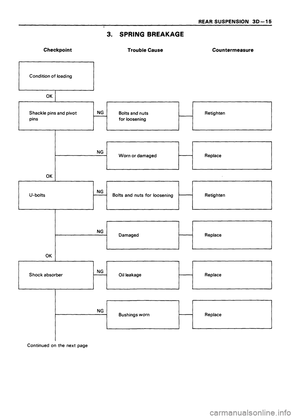 ISUZU TF SERIES 1993  Workshop Manual 