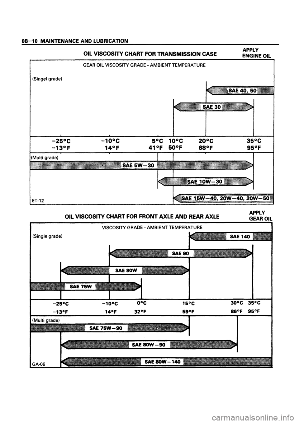 ISUZU TF SERIES 1993 Owners Manual ISUZU TF SERIES 1993 Owners Manual