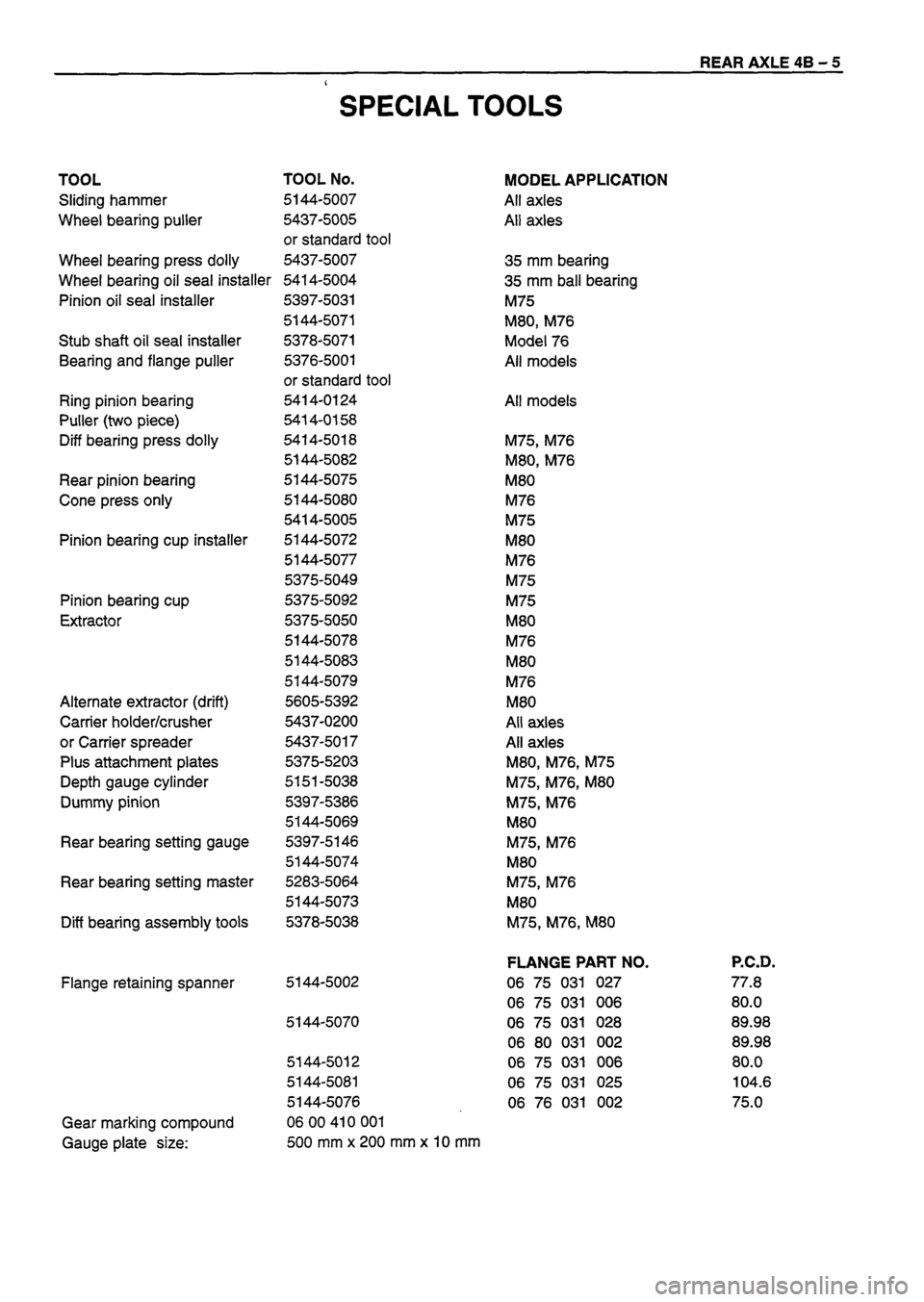 ISUZU TF SERIES 1993  Workshop Manual 