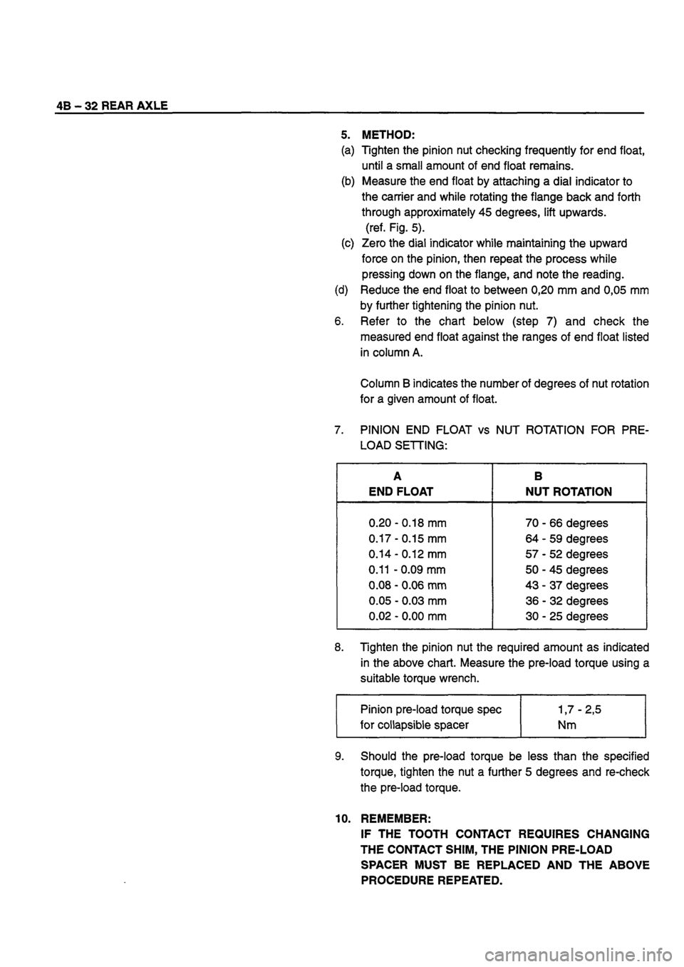 ISUZU TF SERIES 1993  Workshop Manual 