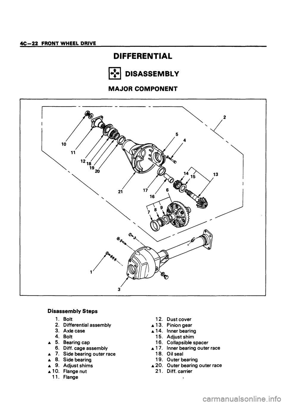 ISUZU TF SERIES 1993 Workshop Manual ISUZU TF SERIES 1993 Workshop Manual