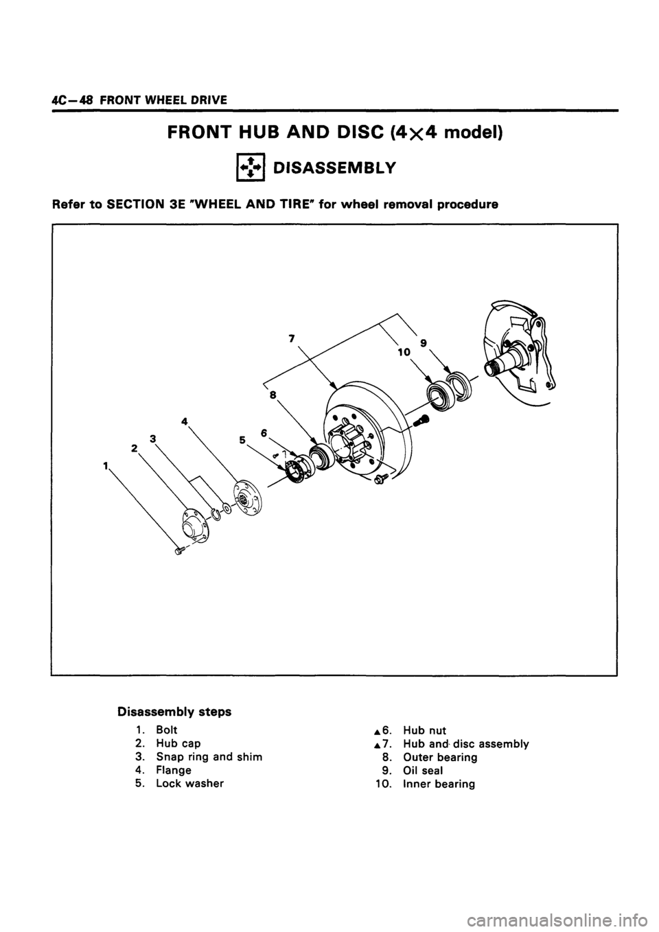ISUZU TF SERIES 1993 Workshop Manual ISUZU TF SERIES 1993 Workshop Manual