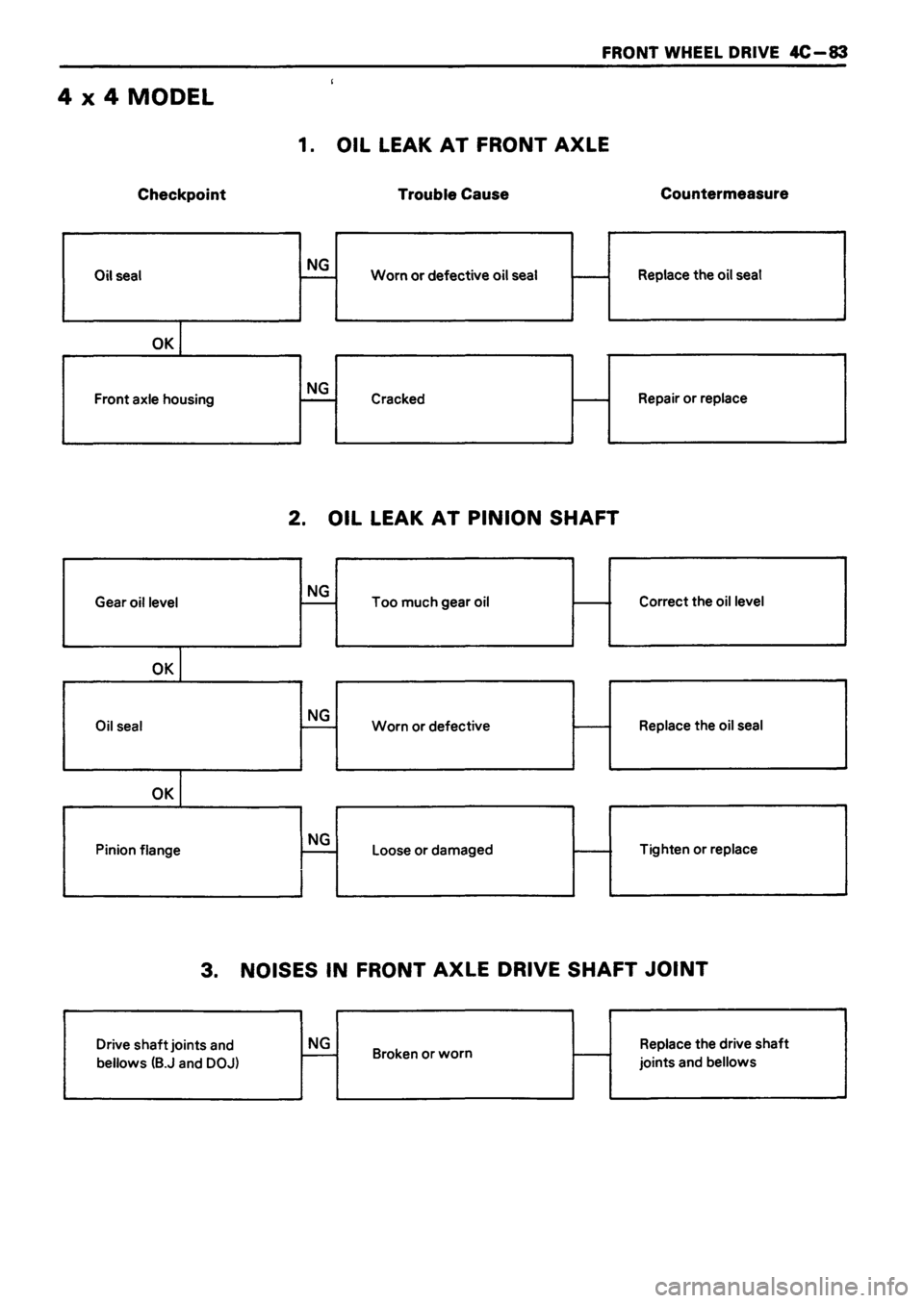 ISUZU TF SERIES 1993  Workshop Manual 