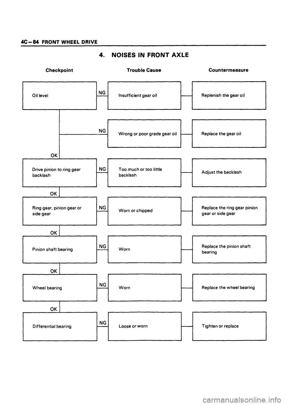 ISUZU TF SERIES 1993  Workshop Manual 