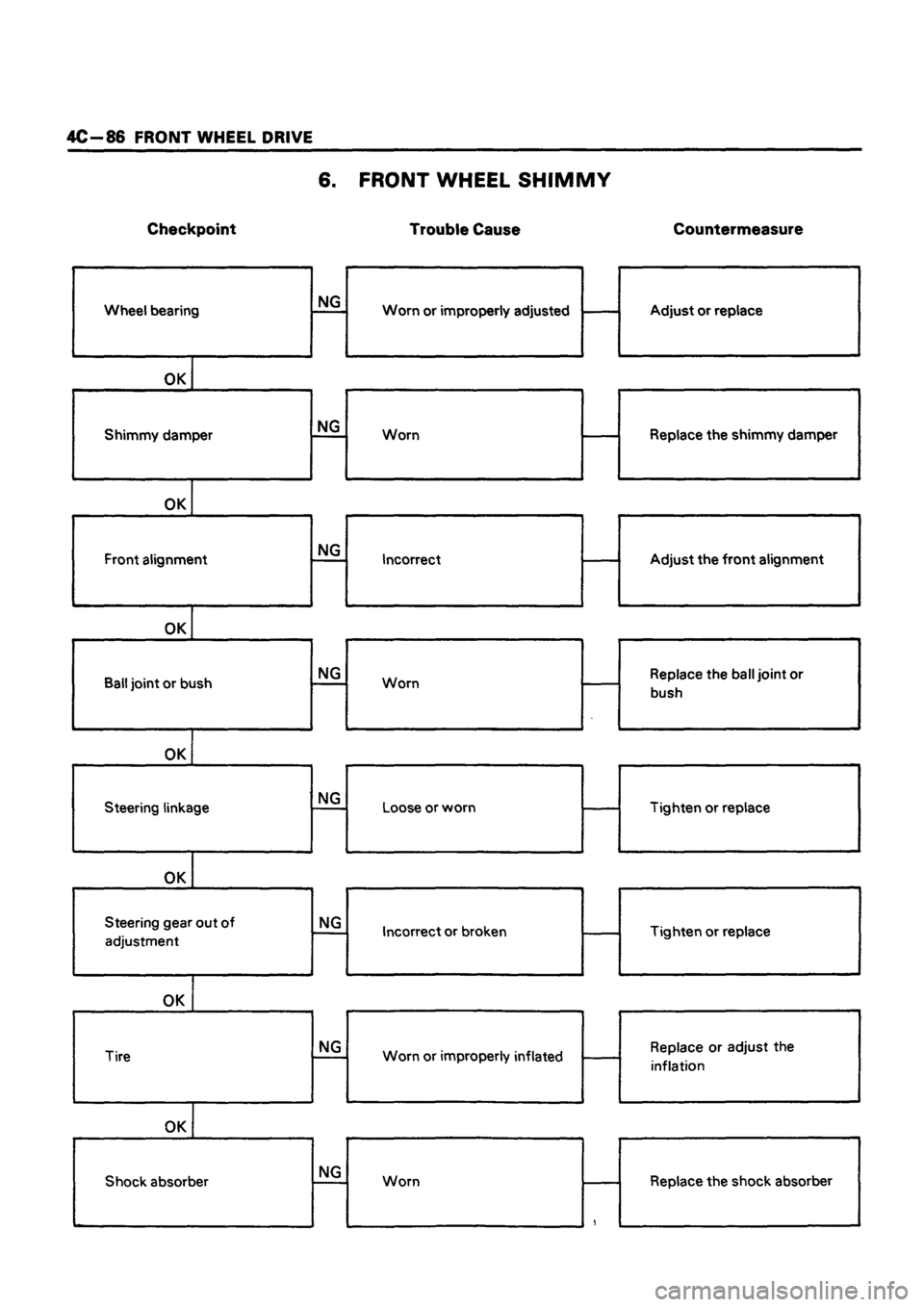 ISUZU TF SERIES 1993  Workshop Manual 