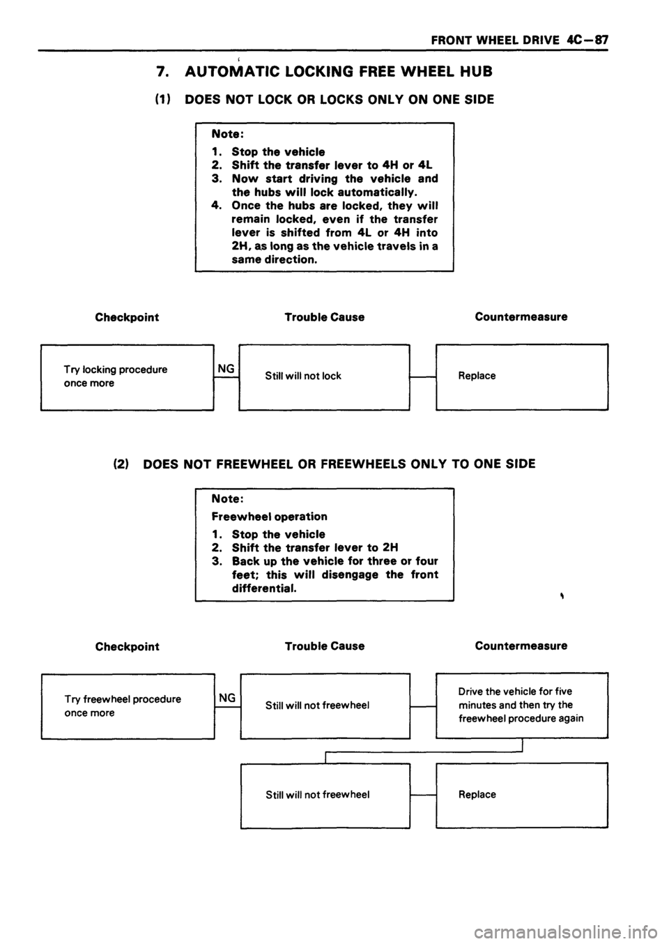 ISUZU TF SERIES 1993  Workshop Manual 