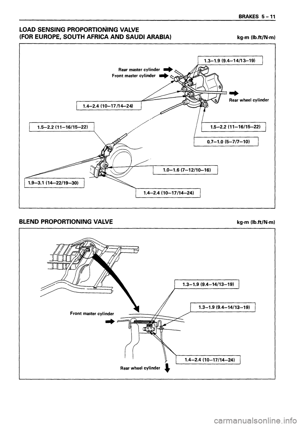 ISUZU TF SERIES 1993  Workshop Manual 