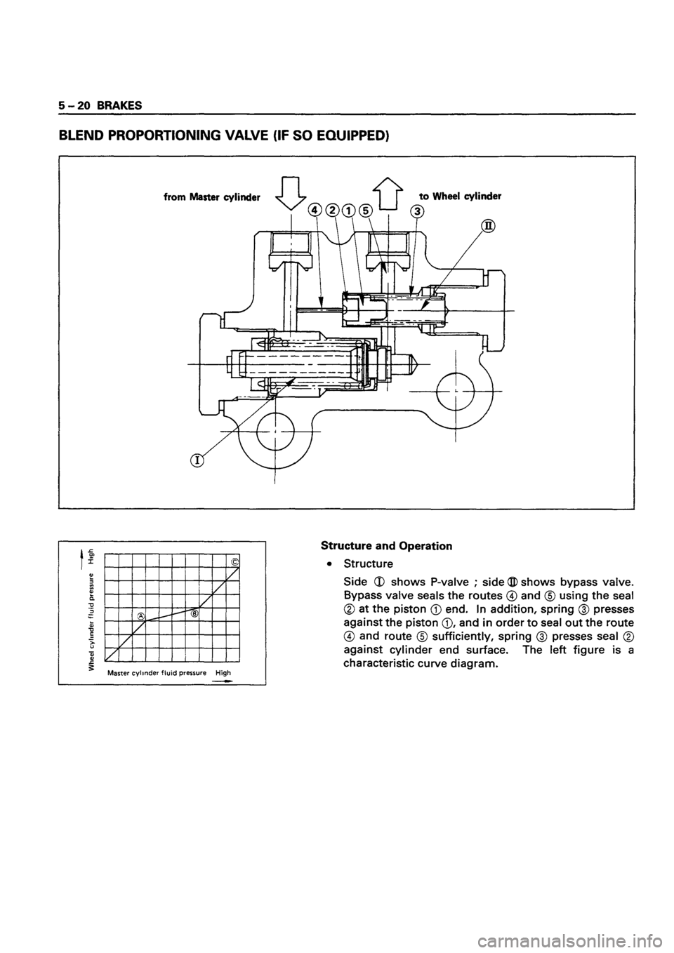 ISUZU TF SERIES 1993  Workshop Manual 