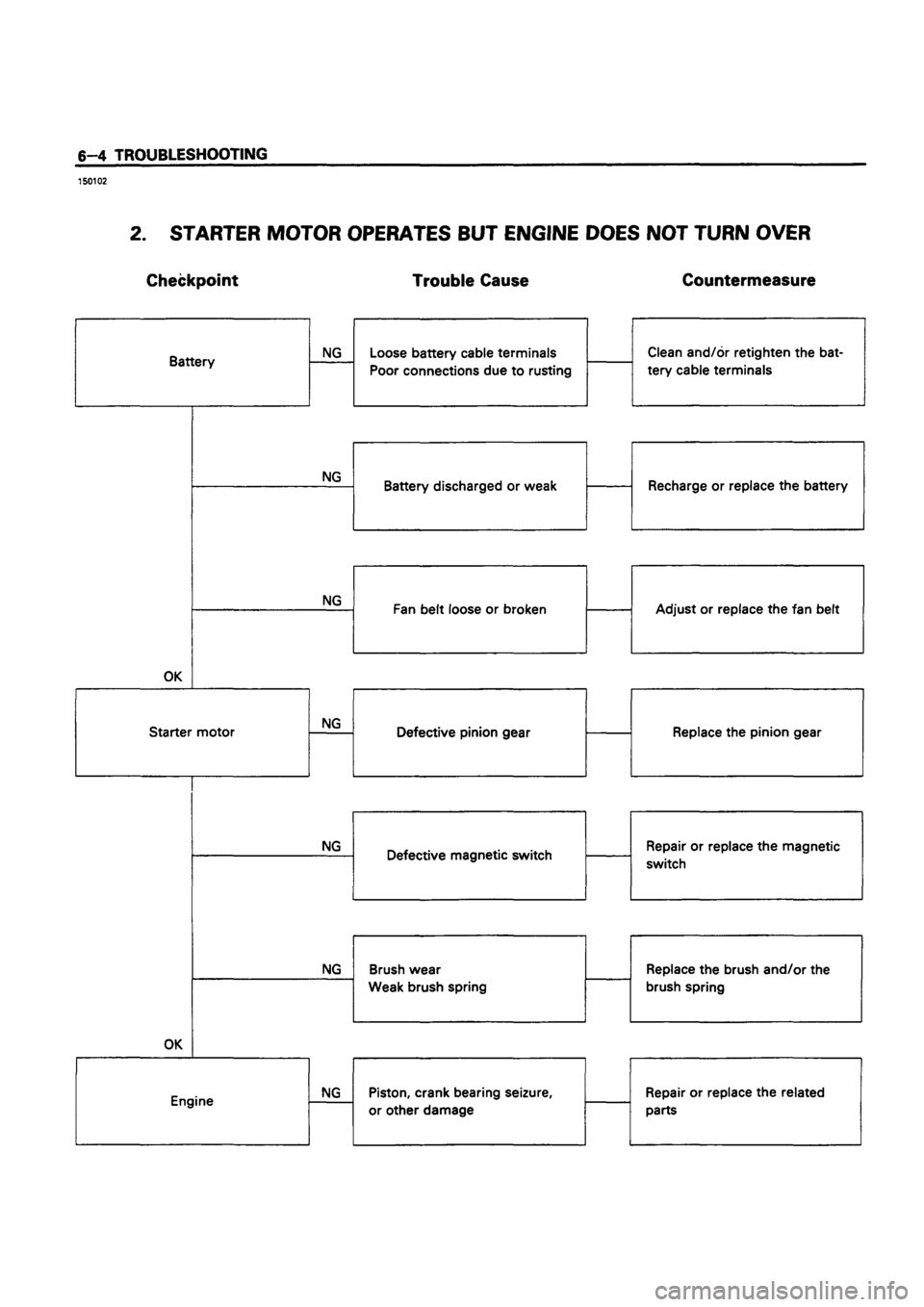 ISUZU TF SERIES 1993  Workshop Manual 