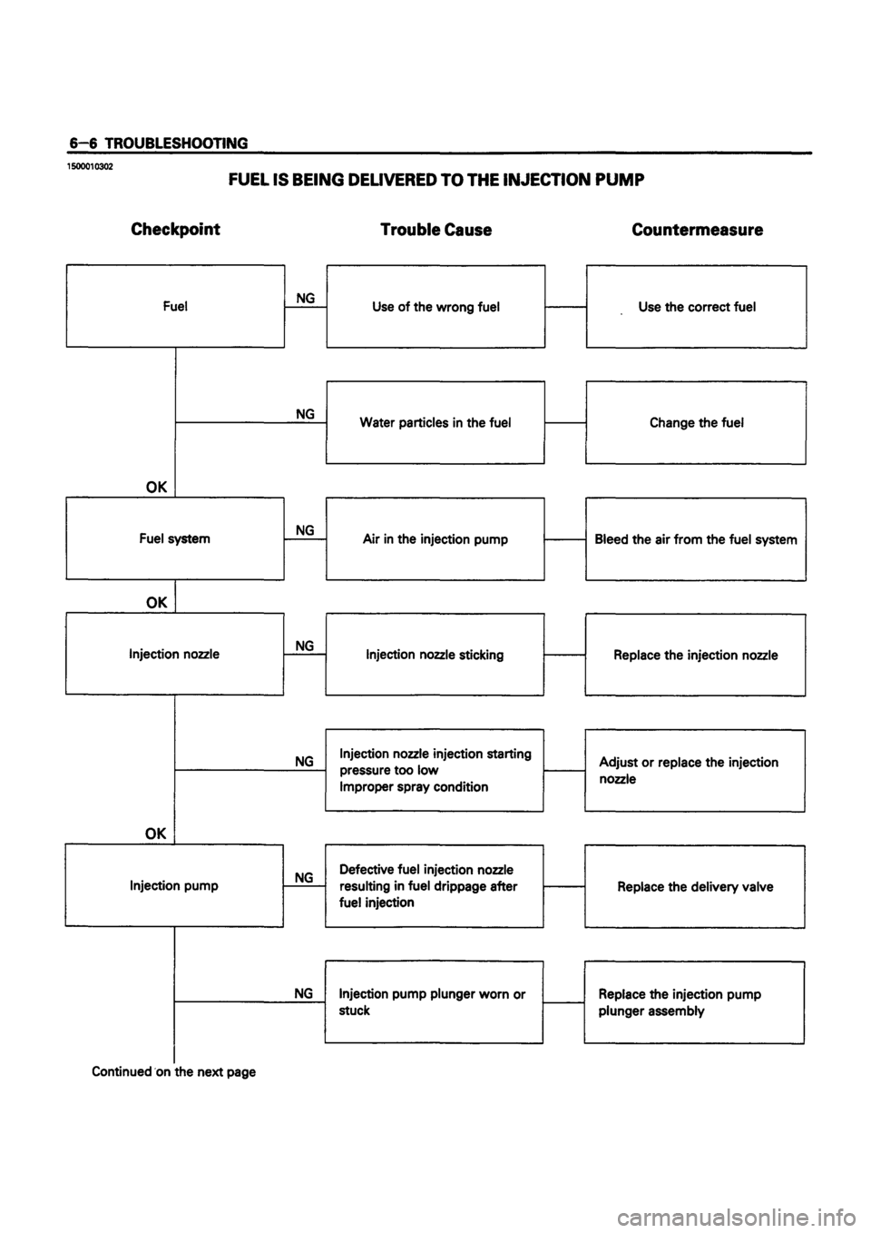 ISUZU TF SERIES 1993  Workshop Manual 