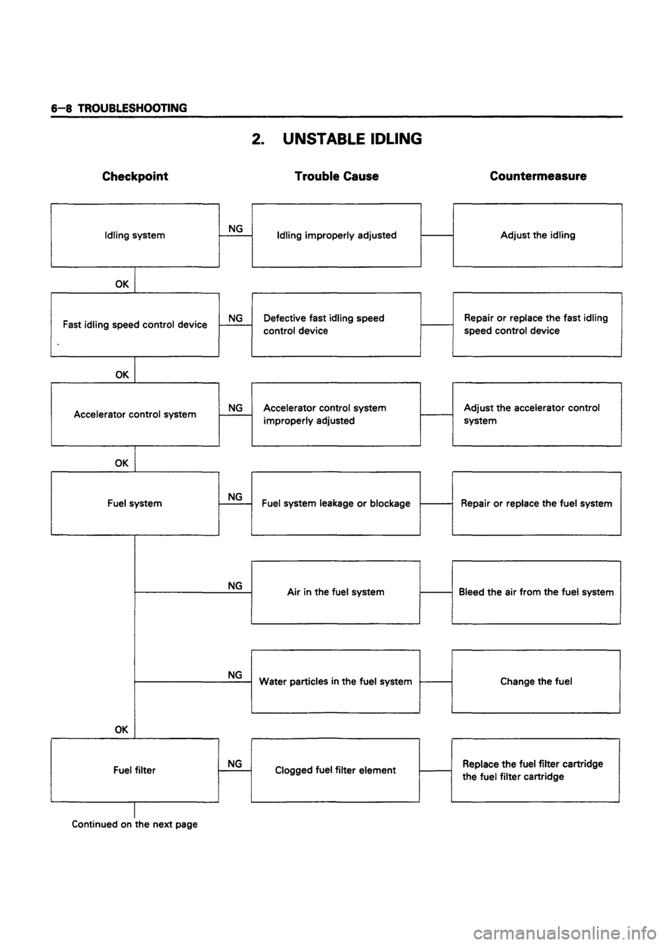ISUZU TF SERIES 1993  Workshop Manual 