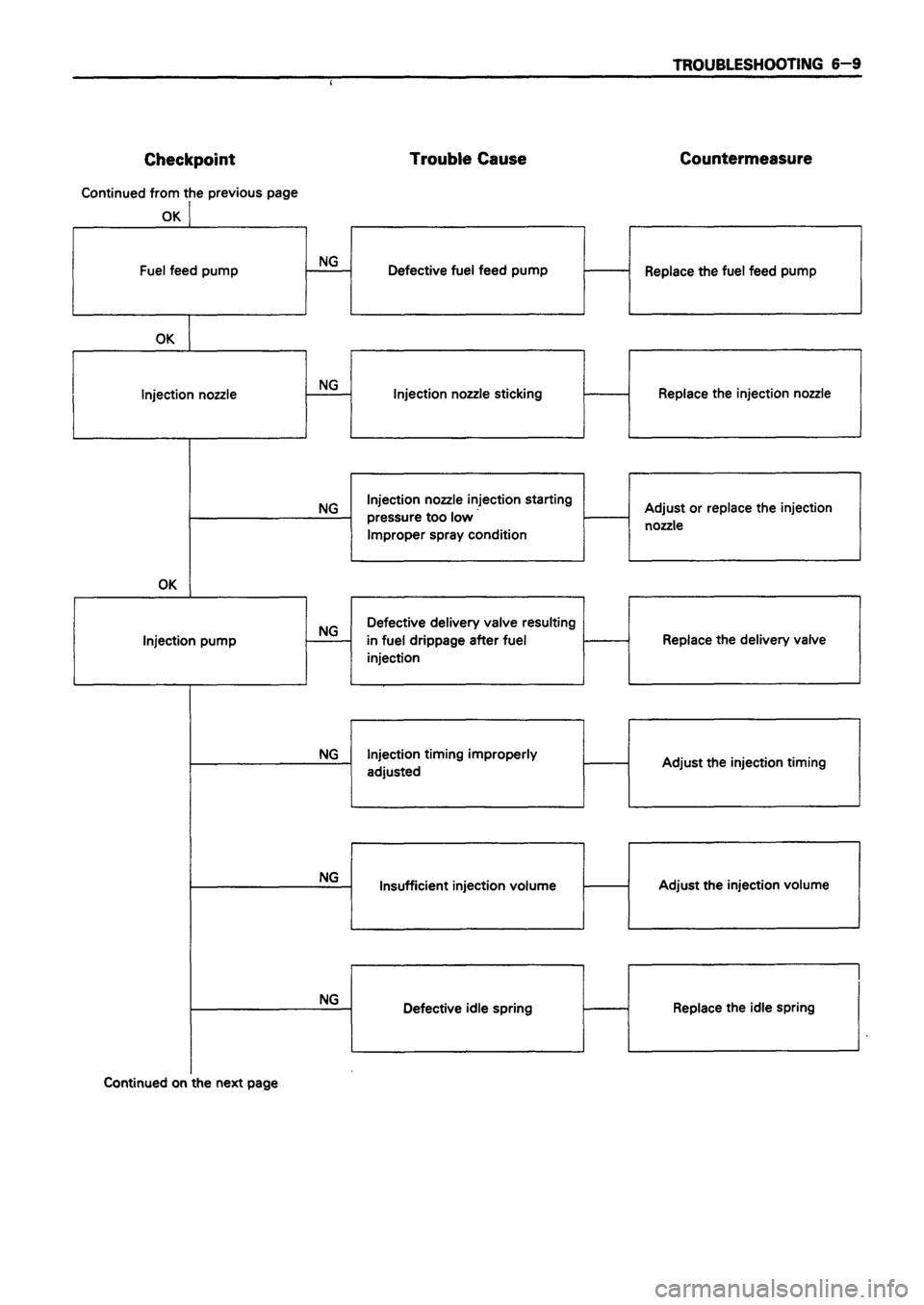 ISUZU TF SERIES 1993  Workshop Manual 