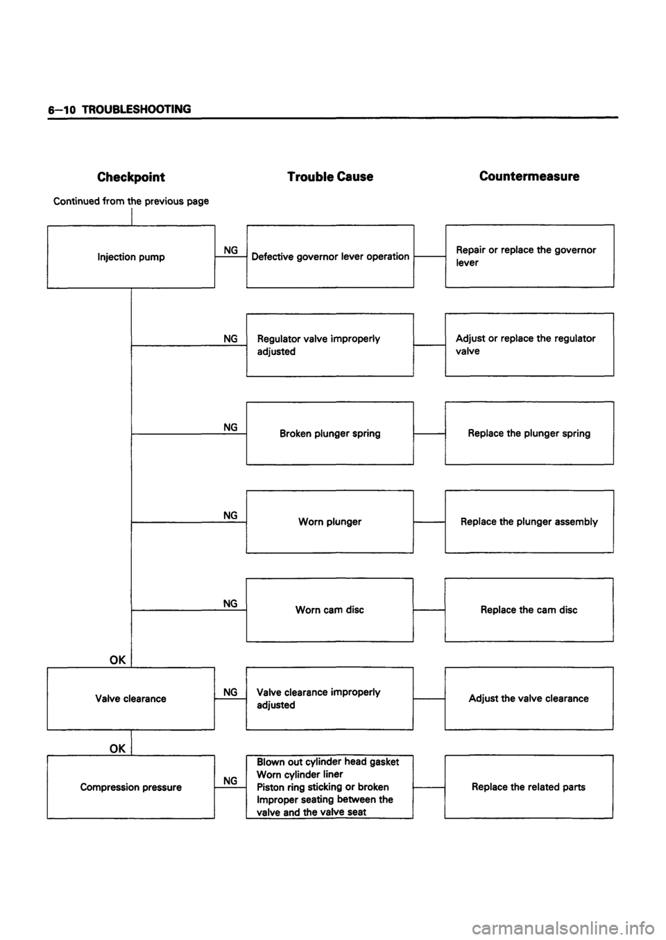 ISUZU TF SERIES 1993  Workshop Manual 