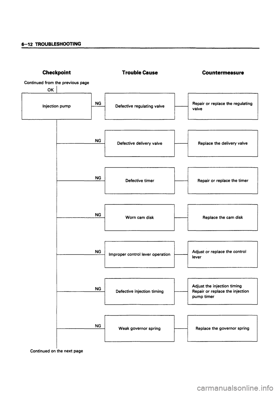 ISUZU TF SERIES 1993  Workshop Manual 