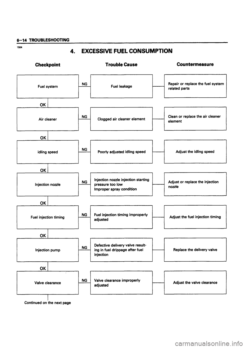 ISUZU TF SERIES 1993  Workshop Manual 