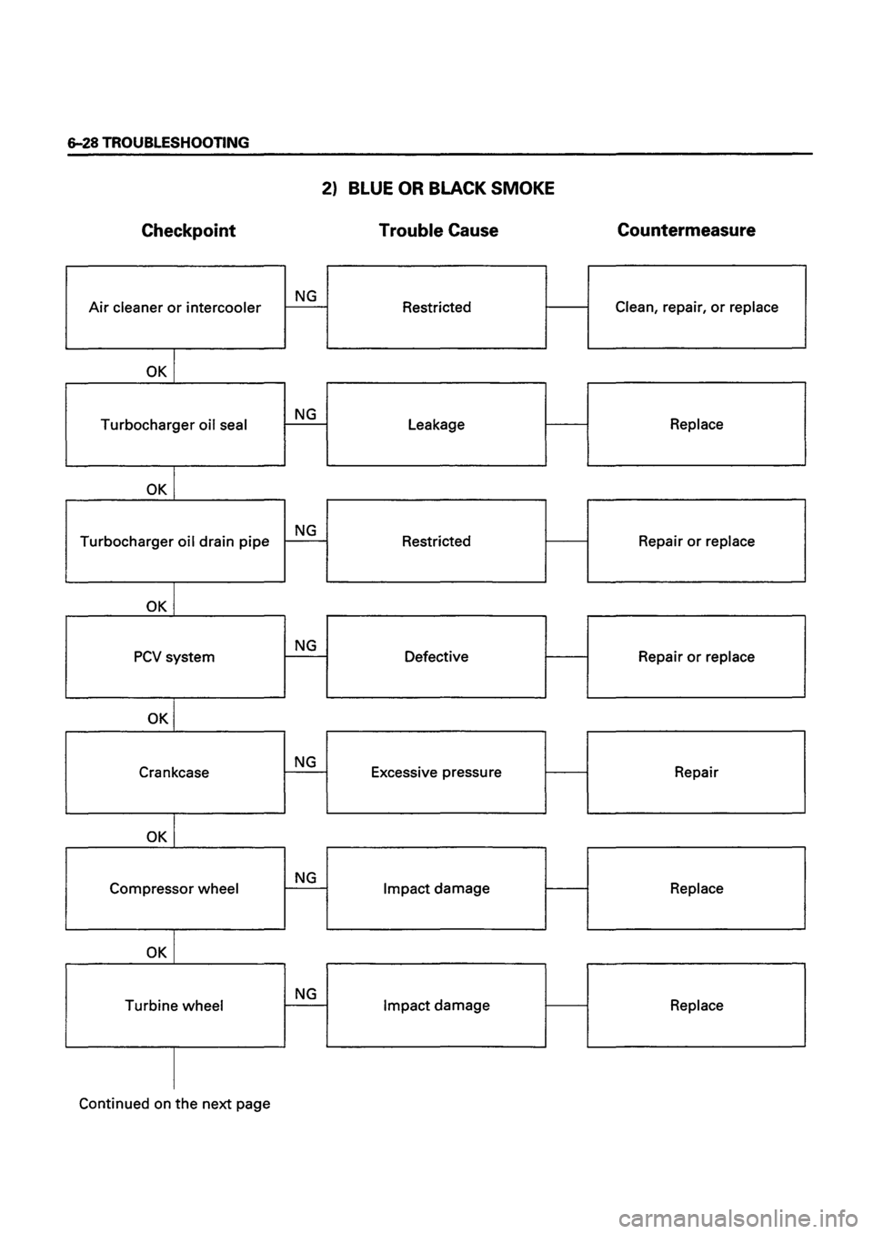 ISUZU TF SERIES 1993  Workshop Manual 