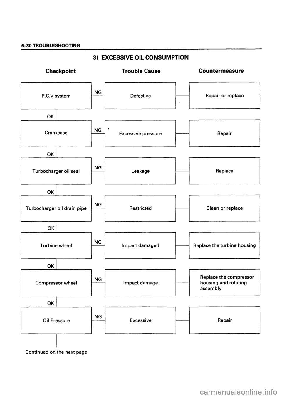 ISUZU TF SERIES 1993  Workshop Manual 