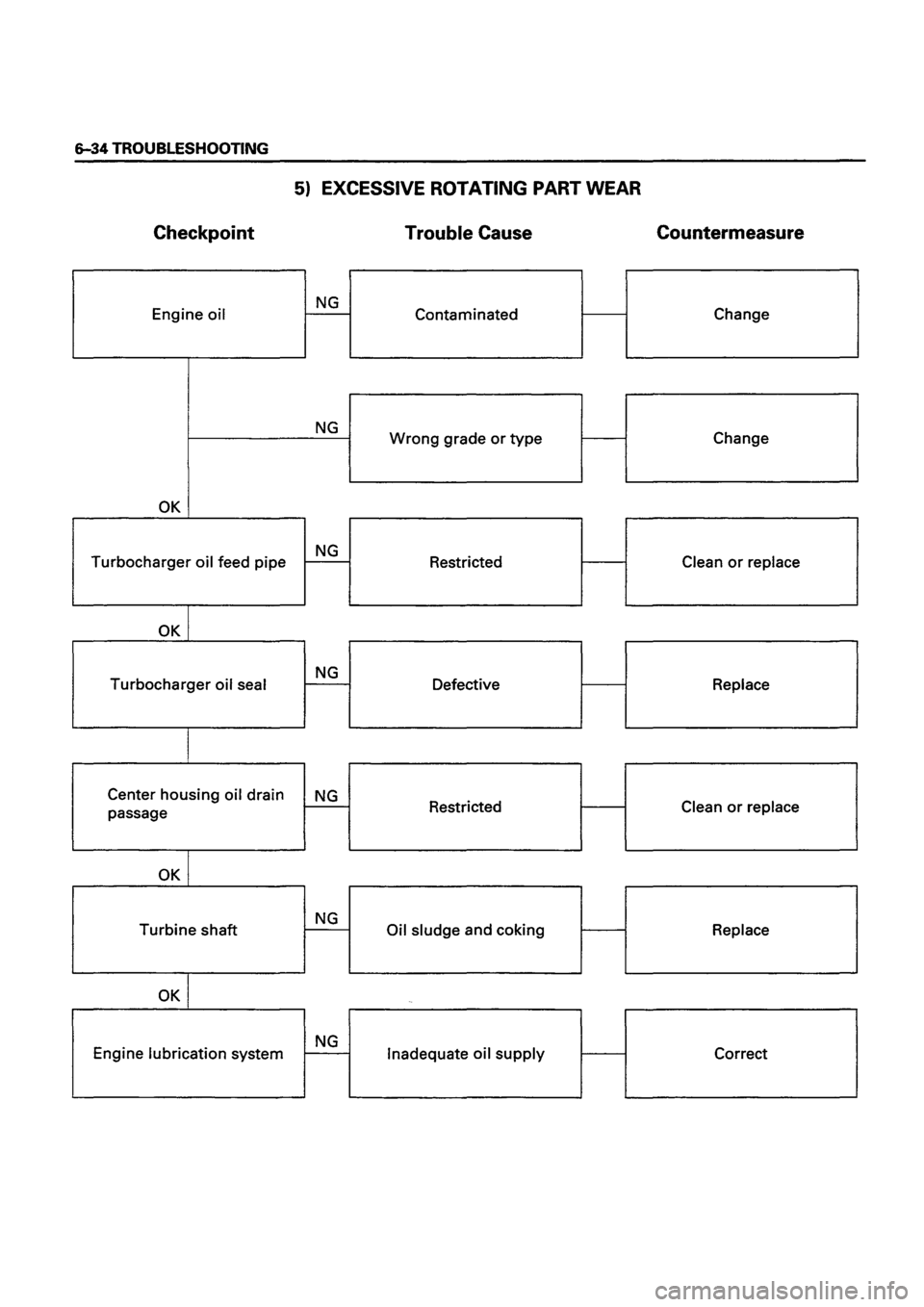ISUZU TF SERIES 1993  Workshop Manual 