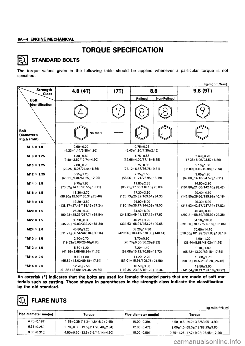 ISUZU TF SERIES 1993  Workshop Manual 
