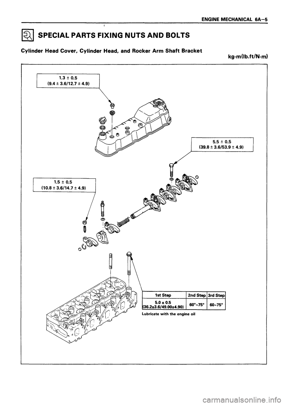ISUZU TF SERIES 1993 Workshop Manual ISUZU TF SERIES 1993 Workshop Manual