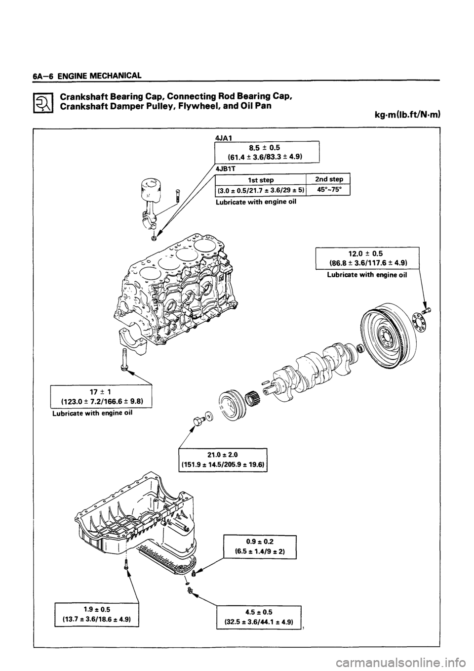 ISUZU TF SERIES 1993 Workshop Manual ISUZU TF SERIES 1993 Workshop Manual