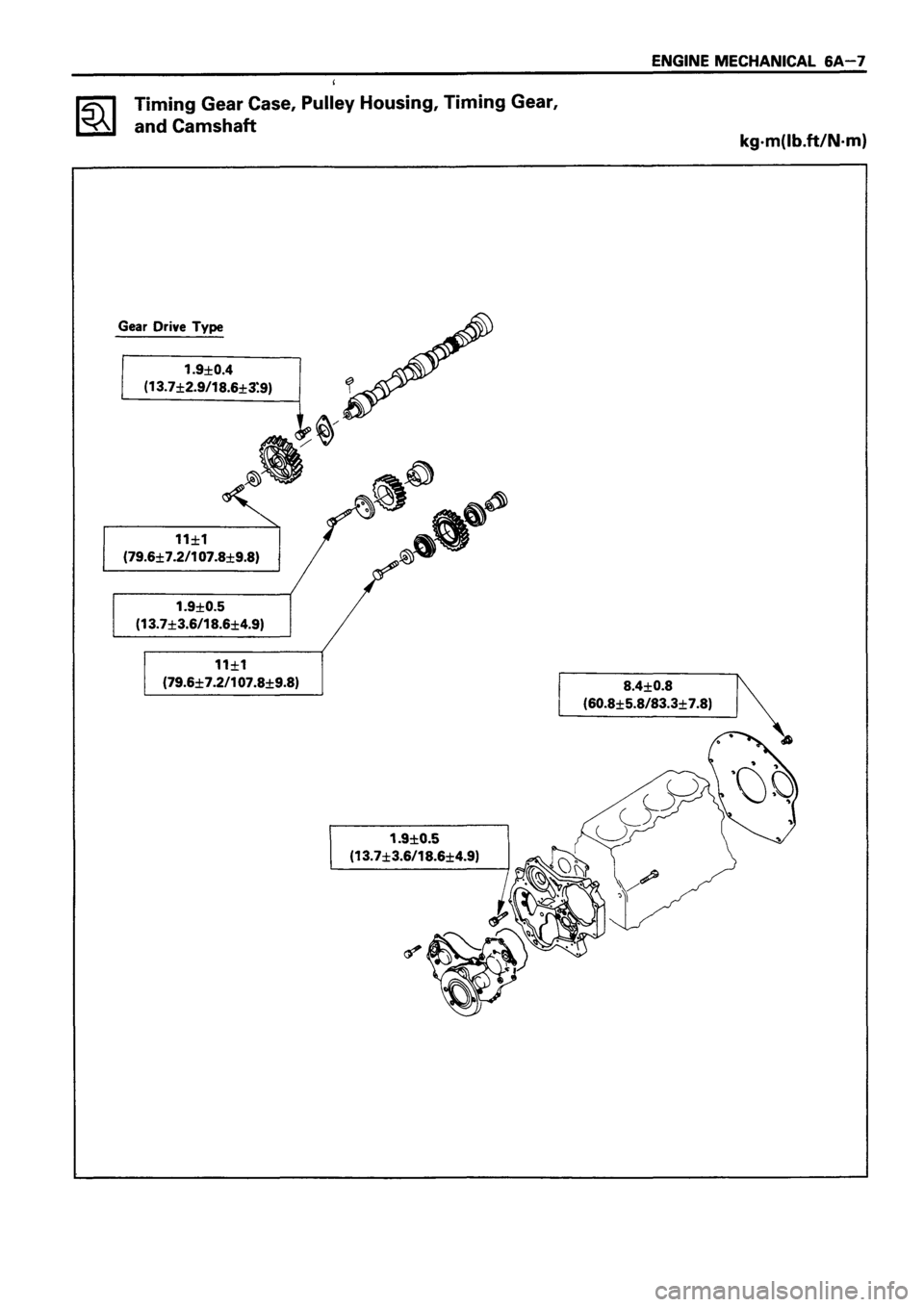 ISUZU TF SERIES 1993 Workshop Manual ISUZU TF SERIES 1993 Workshop Manual