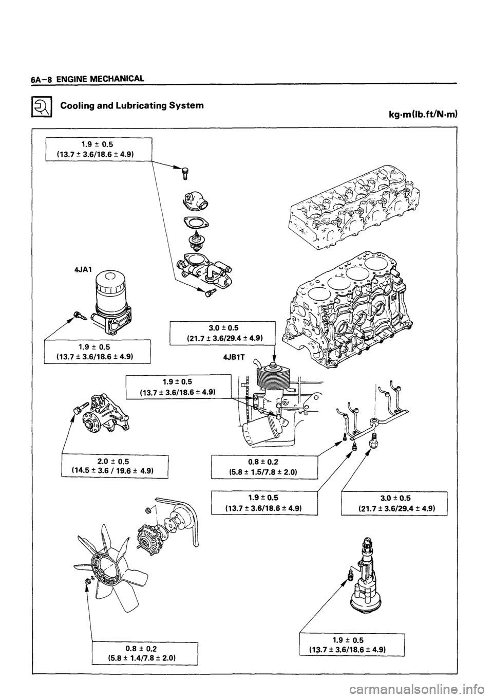 ISUZU TF SERIES 1993 Workshop Manual ISUZU TF SERIES 1993 Workshop Manual