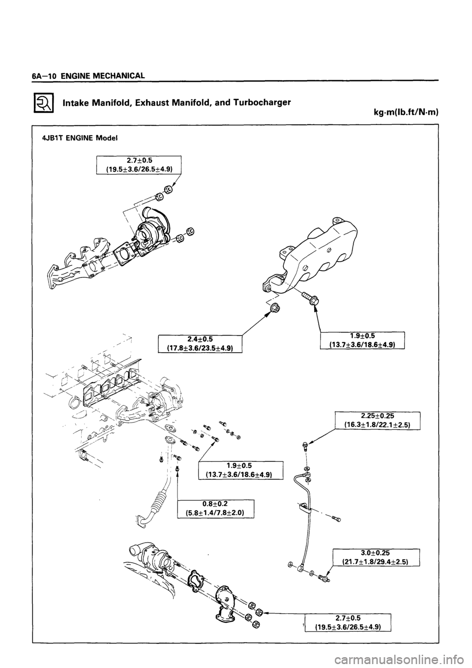 ISUZU TF SERIES 1993 Workshop Manual ISUZU TF SERIES 1993 Workshop Manual