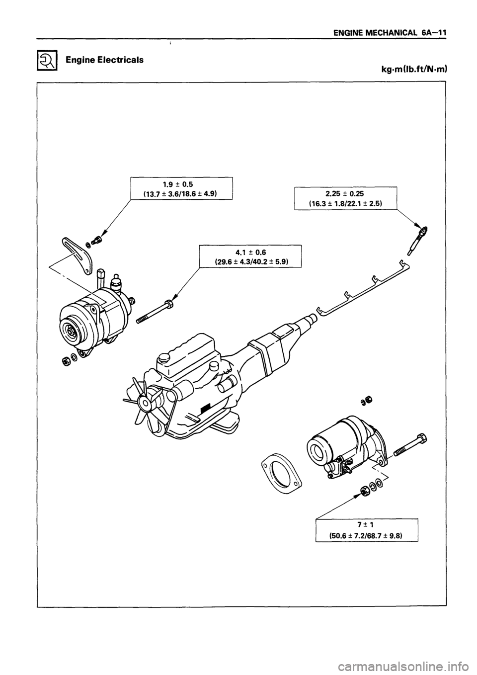 ISUZU TF SERIES 1993 Workshop Manual ISUZU TF SERIES 1993 Workshop Manual