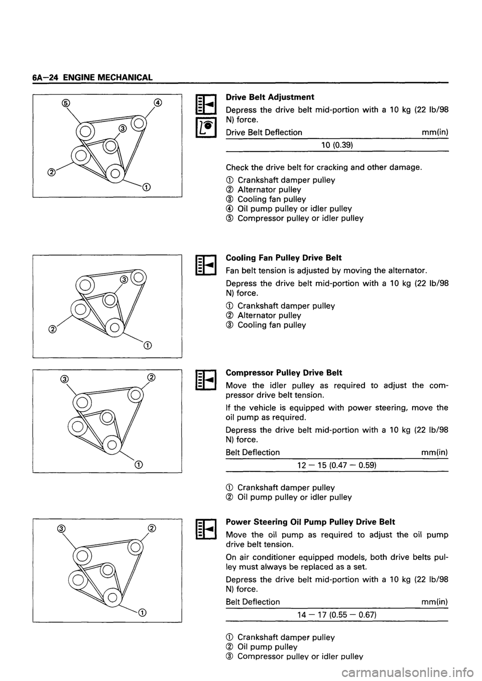 ISUZU TF SERIES 1993 Workshop Manual ISUZU TF SERIES 1993 Workshop Manual