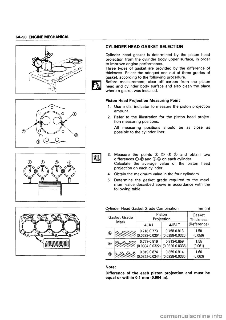 ISUZU TF SERIES 1993 Workshop Manual ISUZU TF SERIES 1993 Workshop Manual
