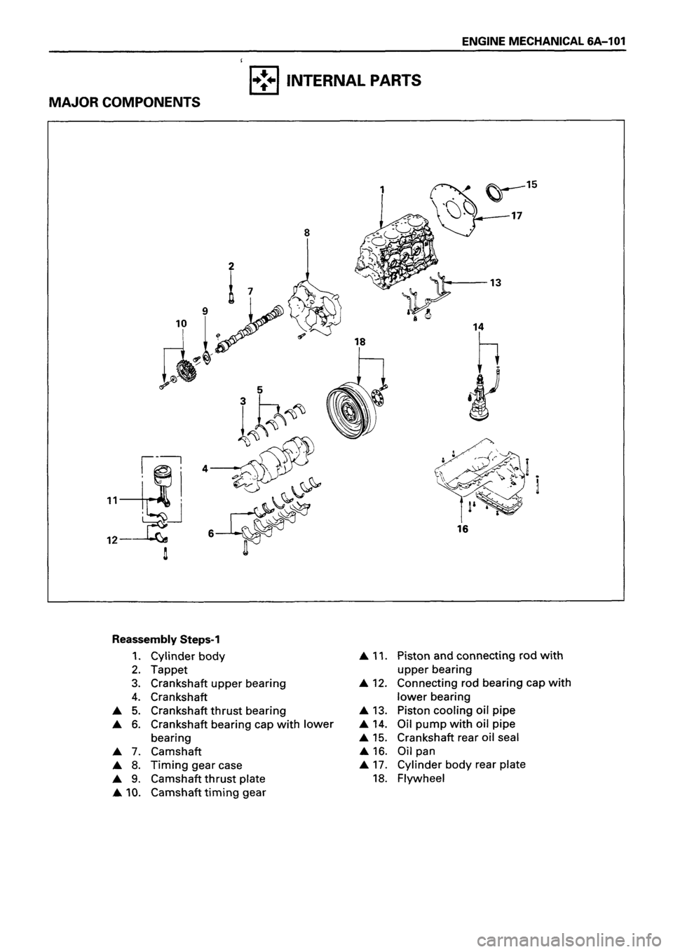 ISUZU TF SERIES 1993 Workshop Manual ISUZU TF SERIES 1993 Workshop Manual