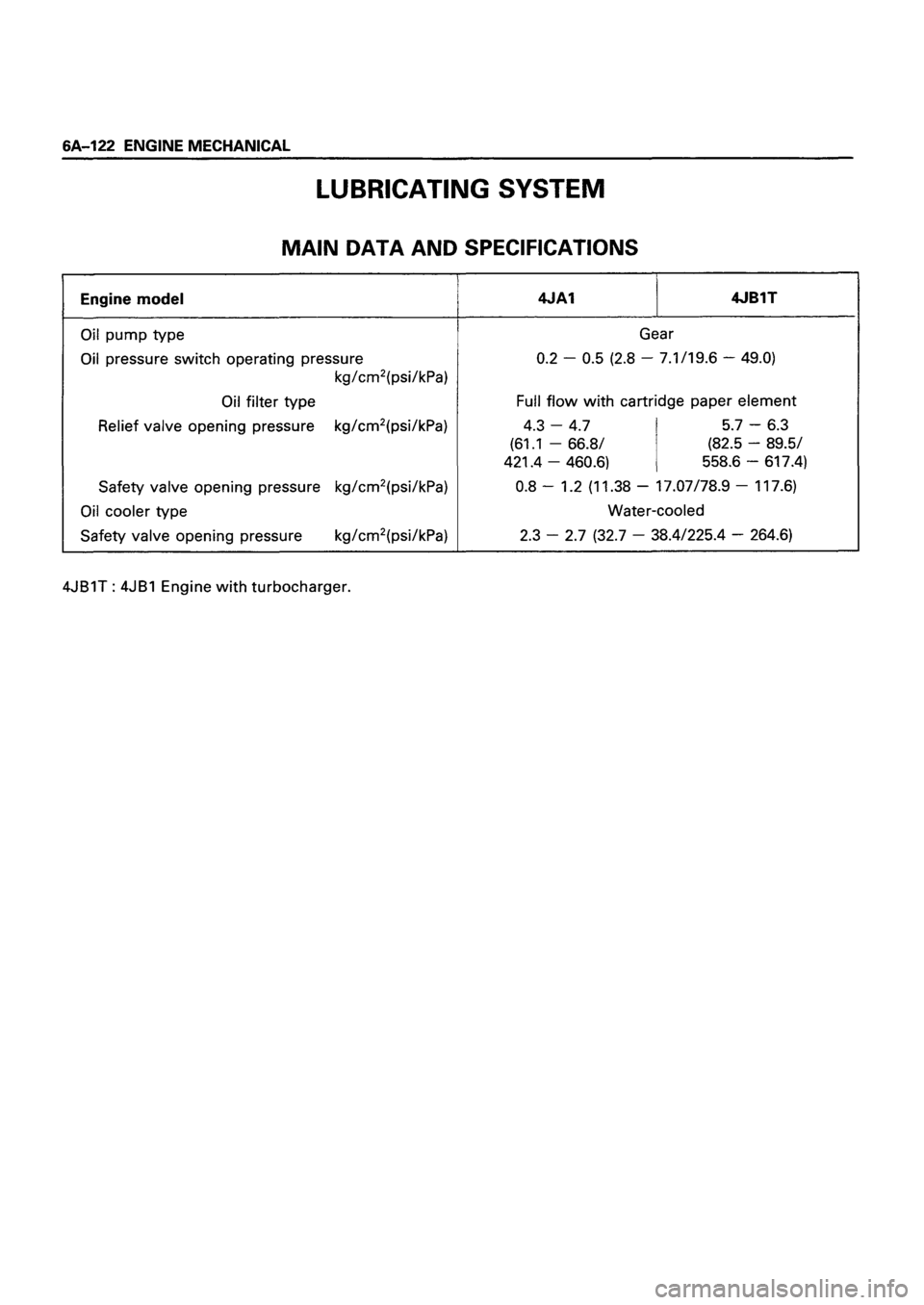 ISUZU TF SERIES 1993 Workshop Manual ISUZU TF SERIES 1993 Workshop Manual
