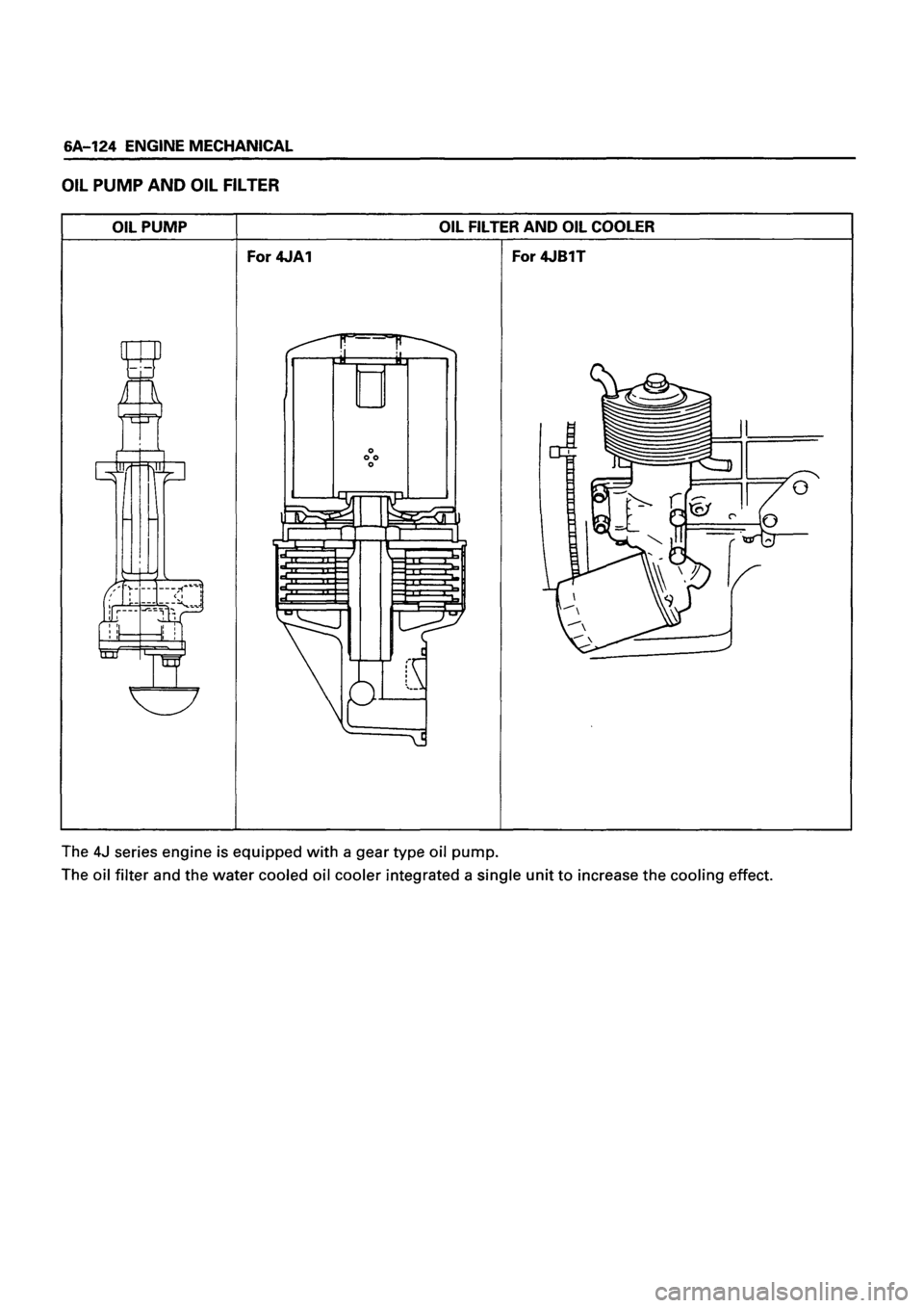 ISUZU TF SERIES 1993 Workshop Manual ISUZU TF SERIES 1993 Workshop Manual
