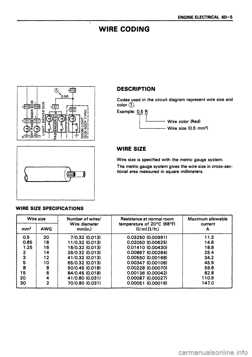 ISUZU TF SERIES 1993 Workshop Manual ISUZU TF SERIES 1993 Workshop Manual