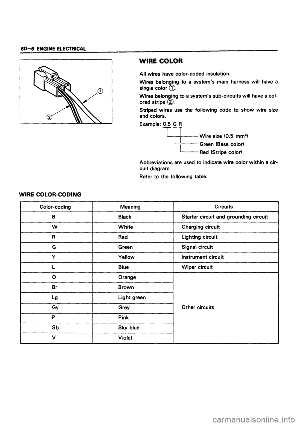 ISUZU TF SERIES 1993 Workshop Manual ISUZU TF SERIES 1993 Workshop Manual