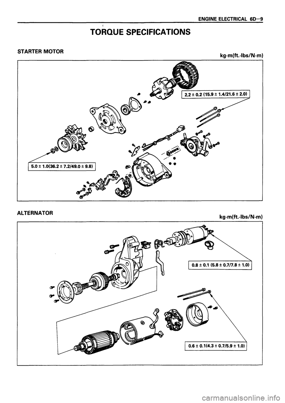 ISUZU TF SERIES 1993 Workshop Manual ISUZU TF SERIES 1993 Workshop Manual