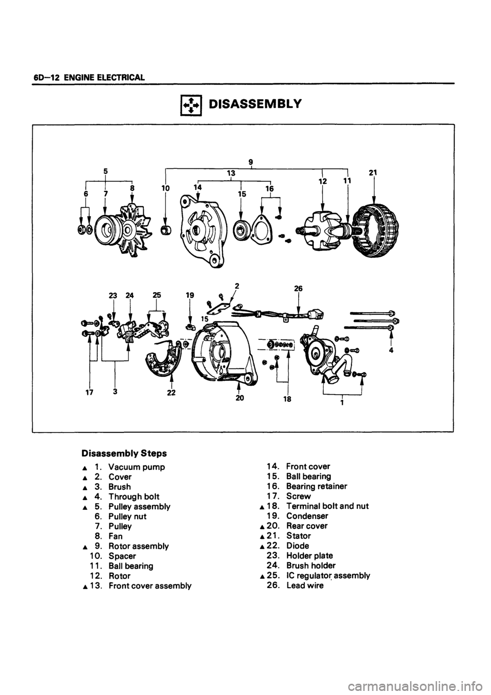 ISUZU TF SERIES 1993 Workshop Manual ISUZU TF SERIES 1993 Workshop Manual