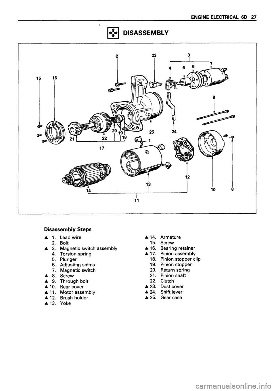 ISUZU TF SERIES 1993 Workshop Manual ISUZU TF SERIES 1993 Workshop Manual