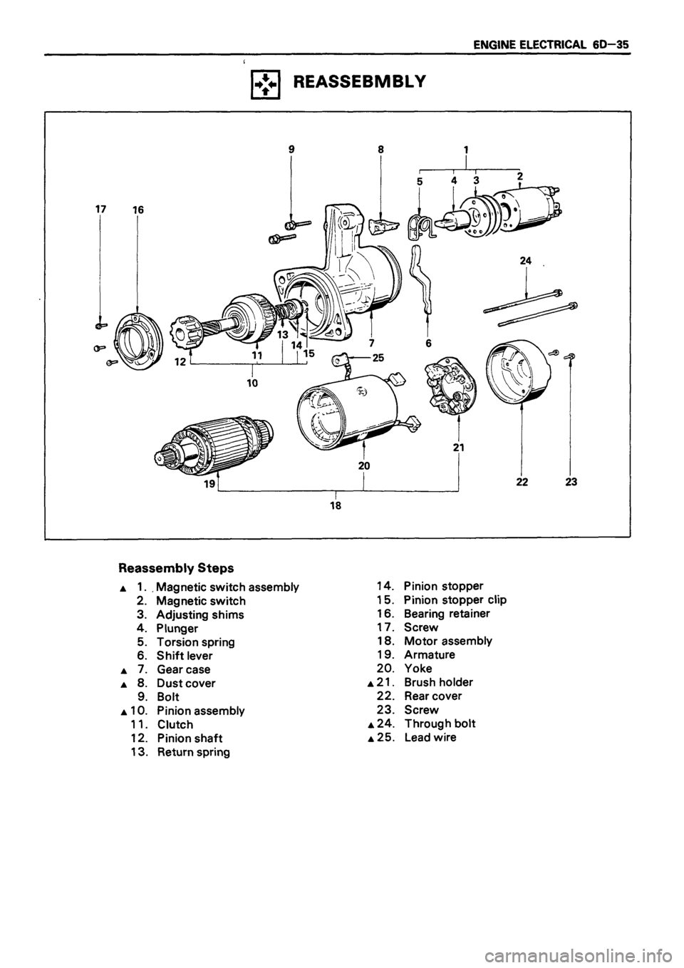 ISUZU TF SERIES 1993  Workshop Manual 