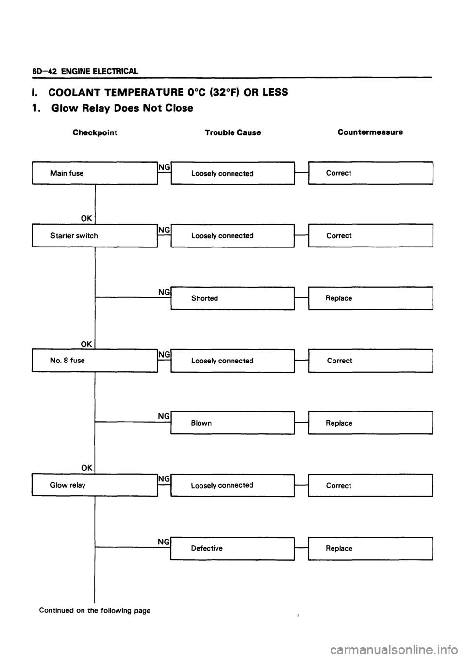 ISUZU TF SERIES 1993  Workshop Manual 