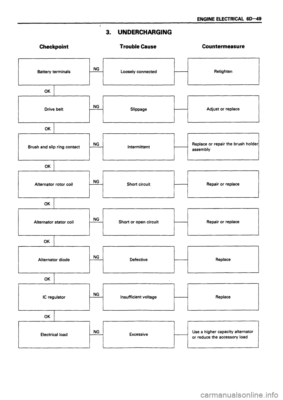 ISUZU TF SERIES 1993  Workshop Manual 